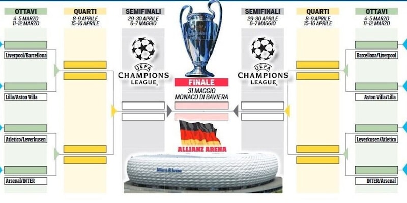 Juve, LIVE sorteggio Champions in diretta: date e tabellone Inter, Milan, Atalanta 1 Juve, LIVE sorteggio Champions in diretta: date e tabellone Inter, Milan, Atalanta