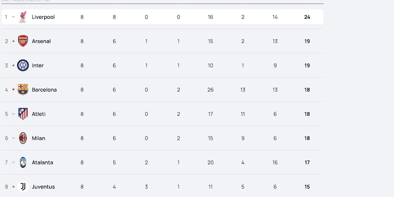Juve, Inter, Milan e Atalanta agli ottavi di Champions: l’incredibile combinazione 1 Juve, Inter, Milan e Atalanta agli ottavi di Champions: l’incredibile combinazione