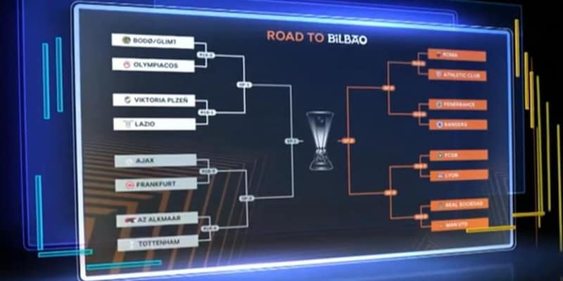 Sorteggio Europa League, niente derby: Roma-Bilbao e Lazio-Plzen 1 Sorteggio Europa League, niente derby: Roma-Bilbao e Lazio-Plzen