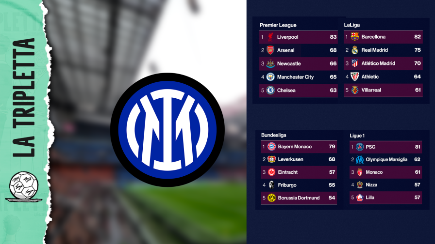 Inter seconda in Serie A: ma dove finirebbe negli altri campionati? 4 Inter seconda in Serie A: ma dove finirebbe negli altri campionati?