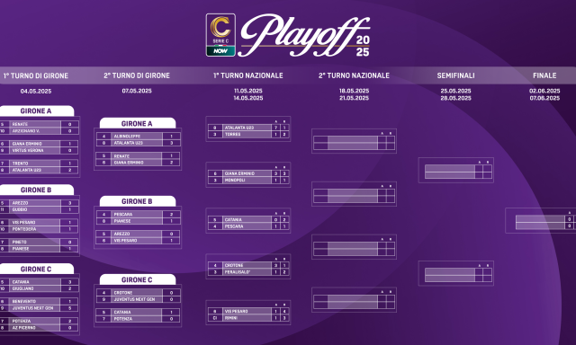 Sorteggio playoff: ai quarti Crotone-Vicenza. Atalanta U23, c'è l'Audace Cerignola 1 Sorteggio playoff: ai quarti Crotone-Vicenza. Atalanta U23, c'è l'Audace Cerignola