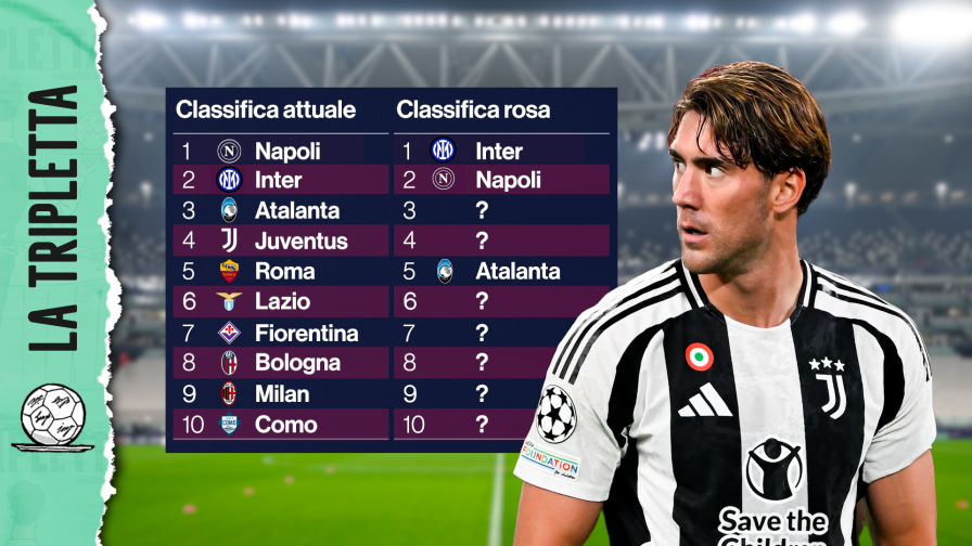 Dove dovrebbero stare le prime dieci di A in base alla rosa? Napoli secondo, Milan... 1 Dove dovrebbero stare le prime dieci di A in base alla rosa? Napoli secondo, Milan...