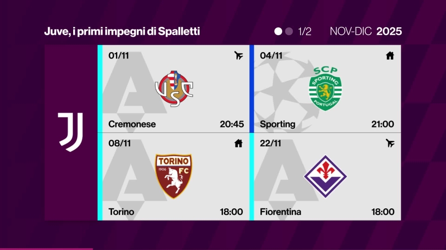 Calendario Juve, i primi impegni di Spalletti: c'è il Napoli all'orizzonte 4 Calendario Juve, i primi impegni di Spalletti: c'è il Napoli all'orizzonte