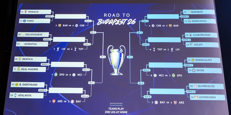 Sorteggio Champions League: data, orario, dove vederlo in tv e streaming, calendario e regolamento 2 Sorteggio Champions League: data, orario, dove vederlo in tv e streaming, calendario e regolamento