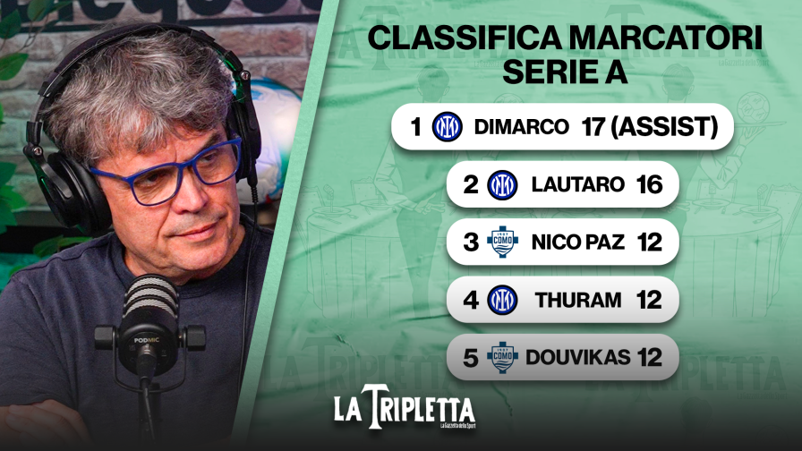 Dimarco meglio di Lautaro e Nico Paz. E l'Inter è un caso unico in Europa