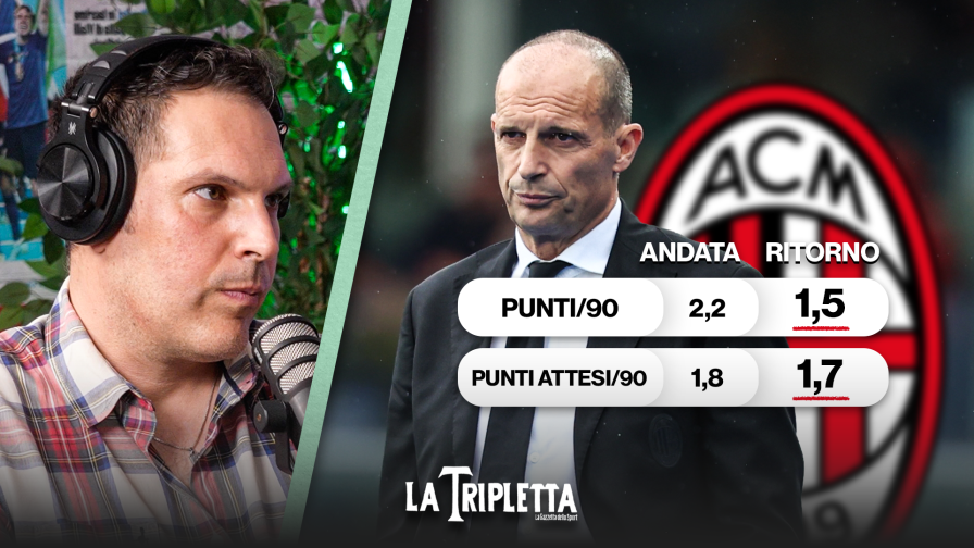 Il Milan è davvero in calo? Il girone di ritorno smaschera un dato problematico